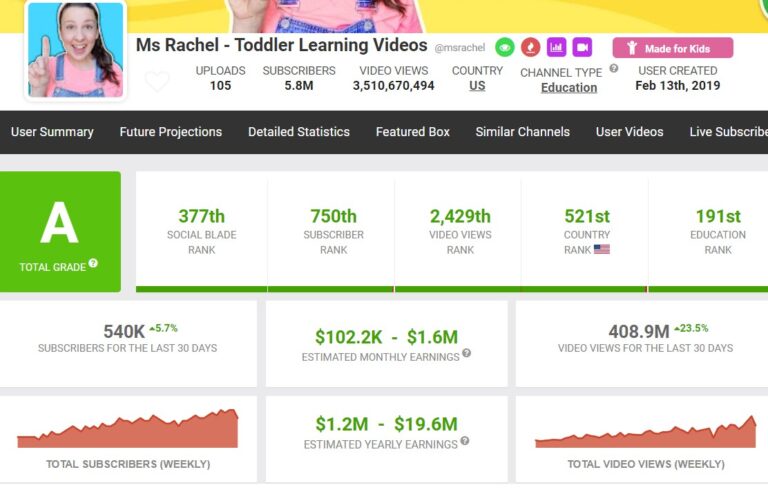 MS Rachel Net Worth 2023 How Much Does Miss Rachel Make in 2023